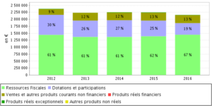 graph_budget_1