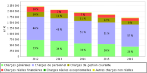 graph_budget_2