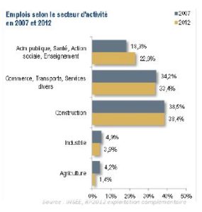 graphique1_p.122_rapport1_PLU