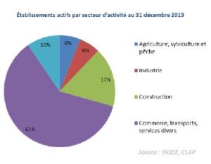 graphique2_p.122_rapport1