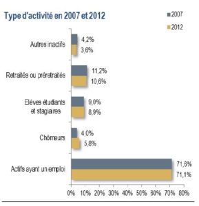 graphique_p.119_rapport1_PLU