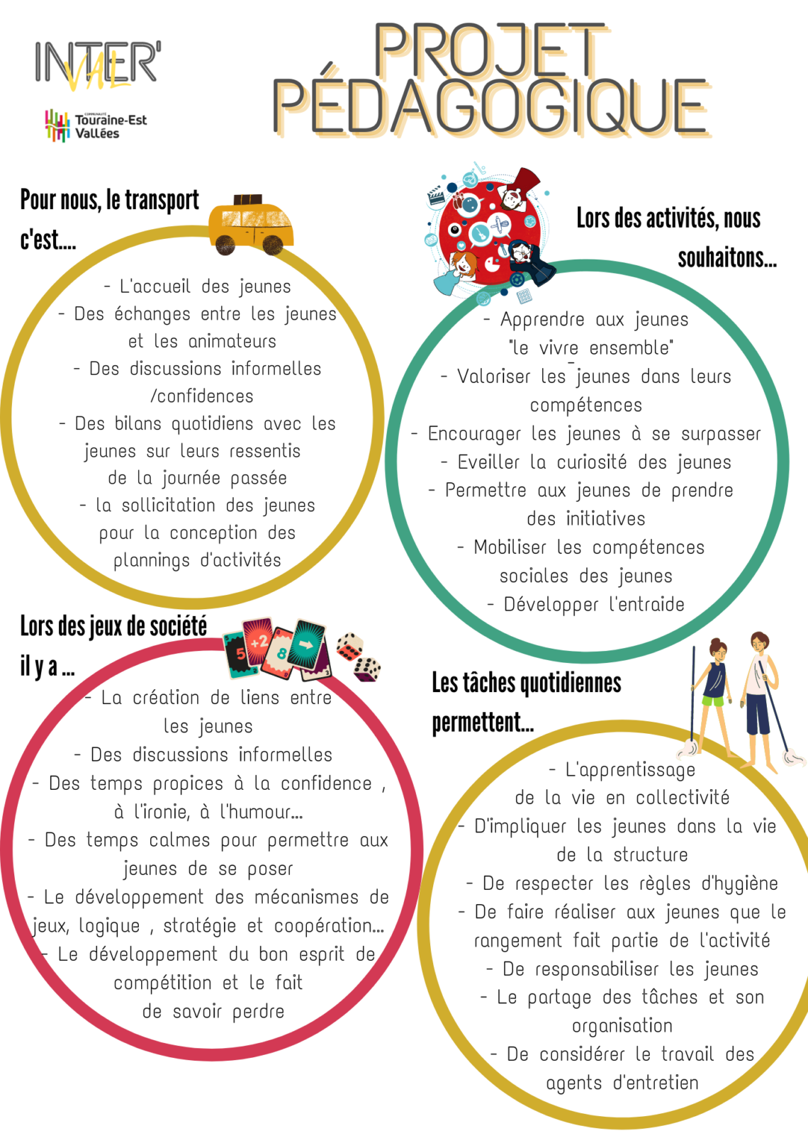 Le projet pédagogique AzaySurCher